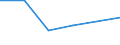 Verkaufte Produktion 20143280 Andere gesättigte acyclische einbasische Carbonsäuren, ihre Salze und Ester                                                                                                          /in 1000 kg /Meldeland: Finnland