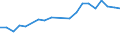 Gesamte Produktion 20143310 Ungesättigte acyclische sowie alicyclische einbasische Carbonsäuren und ihre Anhydride, Halogenide, Peroxide und Peroxysäuren/ ihre Derivate (z. B. Acrylsäure)                     /in 1000 kg /Meldeland: Deutschland