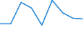 Verkaufte Produktion 20143310 Ungesättigte acyclische sowie alicyclische einbasische Carbonsäuren und ihre Anhydride, Halogenide, Peroxide und Peroxysäuren/ ihre Derivate (z. B. Acrylsäure)                 /in 1000 Euro /Meldeland: Deutschland