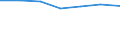 Offensichtlicher Verbrauch 20143310 Ungesättigte acyclische sowie alicyclische einbasische Carbonsäuren und ihre Anhydride, Halogenide, Peroxide und Peroxysäuren/ ihre Derivate (z. B. Acrylsäure)                 /in 1000 kg /Meldeland: Italien