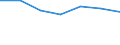 Offensichtlicher Verbrauch 20143310 Ungesättigte acyclische sowie alicyclische einbasische Carbonsäuren und ihre Anhydride, Halogenide, Peroxide und Peroxysäuren/ ihre Derivate (z. B. Acrylsäure)               /in 1000 Euro /Meldeland: Italien