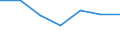 Verkaufte Produktion 20143310 Ungesättigte acyclische sowie alicyclische einbasische Carbonsäuren und ihre Anhydride, Halogenide, Peroxide und Peroxysäuren/ ihre Derivate (z. B. Acrylsäure)                       /in 1000 kg /Meldeland: Italien