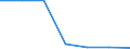 Verkaufte Produktion 20143310 Ungesättigte acyclische sowie alicyclische einbasische Carbonsäuren und ihre Anhydride, Halogenide, Peroxide und Peroxysäuren/ ihre Derivate (z. B. Acrylsäure)                     /in 1000 Euro /Meldeland: Italien