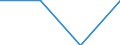 Offensichtlicher Verbrauch 20143310 Ungesättigte acyclische sowie alicyclische einbasische Carbonsäuren und ihre Anhydride, Halogenide, Peroxide und Peroxysäuren/ ihre Derivate (z. B. Acrylsäure)         /in 1000 kg /Meldeland: Ver. Königreich