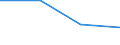 Verkaufte Produktion 20143310 Ungesättigte acyclische sowie alicyclische einbasische Carbonsäuren und ihre Anhydride, Halogenide, Peroxide und Peroxysäuren/ ihre Derivate (z. B. Acrylsäure)               /in 1000 kg /Meldeland: Ver. Königreich