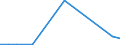 Gesamte Produktion 20143310 Ungesättigte acyclische sowie alicyclische einbasische Carbonsäuren und ihre Anhydride, Halogenide, Peroxide und Peroxysäuren/ ihre Derivate (z. B. Acrylsäure)                 /in 1000 kg /Meldeland: Ver. Königreich