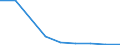 Verkaufte Produktion 20143310 Ungesättigte acyclische sowie alicyclische einbasische Carbonsäuren und ihre Anhydride, Halogenide, Peroxide und Peroxysäuren/ ihre Derivate (z. B. Acrylsäure)             /in 1000 Euro /Meldeland: Ver. Königreich