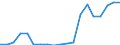 Exporte 20143310 Ungesättigte acyclische sowie alicyclische einbasische Carbonsäuren und ihre Anhydride, Halogenide, Peroxide und Peroxysäuren/ ihre Derivate (z. B. Acrylsäure)                                     /in 1000 kg /Meldeland: Irland