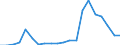 Exporte 20143310 Ungesättigte acyclische sowie alicyclische einbasische Carbonsäuren und ihre Anhydride, Halogenide, Peroxide und Peroxysäuren/ ihre Derivate (z. B. Acrylsäure)                                   /in 1000 Euro /Meldeland: Irland