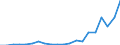 Importe 20143310 Ungesättigte acyclische sowie alicyclische einbasische Carbonsäuren und ihre Anhydride, Halogenide, Peroxide und Peroxysäuren/ ihre Derivate (z. B. Acrylsäure)                                     /in 1000 kg /Meldeland: Irland