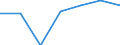 Offensichtlicher Verbrauch 20143310 Ungesättigte acyclische sowie alicyclische einbasische Carbonsäuren und ihre Anhydride, Halogenide, Peroxide und Peroxysäuren/ ihre Derivate (z. B. Acrylsäure)                /in 1000 kg /Meldeland: Dänemark