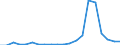 Exporte 20143310 Ungesättigte acyclische sowie alicyclische einbasische Carbonsäuren und ihre Anhydride, Halogenide, Peroxide und Peroxysäuren/ ihre Derivate (z. B. Acrylsäure)                                   /in 1000 kg /Meldeland: Dänemark