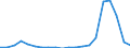 Exporte 20143310 Ungesättigte acyclische sowie alicyclische einbasische Carbonsäuren und ihre Anhydride, Halogenide, Peroxide und Peroxysäuren/ ihre Derivate (z. B. Acrylsäure)                                 /in 1000 Euro /Meldeland: Dänemark