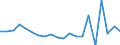 Importe 20143310 Ungesättigte acyclische sowie alicyclische einbasische Carbonsäuren und ihre Anhydride, Halogenide, Peroxide und Peroxysäuren/ ihre Derivate (z. B. Acrylsäure)                                 /in 1000 Euro /Meldeland: Dänemark