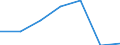 Verkaufte Produktion 20143310 Ungesättigte acyclische sowie alicyclische einbasische Carbonsäuren und ihre Anhydride, Halogenide, Peroxide und Peroxysäuren/ ihre Derivate (z. B. Acrylsäure)                      /in 1000 kg /Meldeland: Dänemark