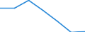 Verkaufte Produktion 20143310 Ungesättigte acyclische sowie alicyclische einbasische Carbonsäuren und ihre Anhydride, Halogenide, Peroxide und Peroxysäuren/ ihre Derivate (z. B. Acrylsäure)                    /in 1000 Euro /Meldeland: Dänemark