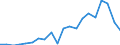 Exports 20143310 Acrylic acid and its salts and other monocarboxylic acid                                                                                                                                            /in 1000 Euro /Rep.Cnt: Greece