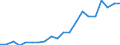 Exports 20143310 Acrylic acid and its salts and other monocarboxylic acid                                                                                                                                             /in 1000 Euro /Rep.Cnt: Spain