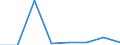 Exporte 20143310 Ungesättigte acyclische sowie alicyclische einbasische Carbonsäuren und ihre Anhydride, Halogenide, Peroxide und Peroxysäuren/ ihre Derivate (z. B. Acrylsäure)                                /in 1000 Euro /Meldeland: Luxemburg