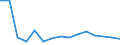 Importe 20143310 Ungesättigte acyclische sowie alicyclische einbasische Carbonsäuren und ihre Anhydride, Halogenide, Peroxide und Peroxysäuren/ ihre Derivate (z. B. Acrylsäure)                                /in 1000 Euro /Meldeland: Luxemburg