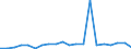 Exporte 20143310 Ungesättigte acyclische sowie alicyclische einbasische Carbonsäuren und ihre Anhydride, Halogenide, Peroxide und Peroxysäuren/ ihre Derivate (z. B. Acrylsäure)                                   /in 1000 kg /Meldeland: Finnland