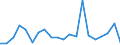 Exports 20143310 Acrylic acid and its salts and other monocarboxylic acid                                                                                                                                           /in 1000 Euro /Rep.Cnt: Finland