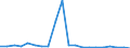 Exporte 20143310 Ungesättigte acyclische sowie alicyclische einbasische Carbonsäuren und ihre Anhydride, Halogenide, Peroxide und Peroxysäuren/ ihre Derivate (z. B. Acrylsäure)                               /in 1000 Euro /Meldeland: Österreich