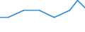 Importe 20143310 Ungesättigte acyclische sowie alicyclische einbasische Carbonsäuren und ihre Anhydride, Halogenide, Peroxide und Peroxysäuren/ ihre Derivate (z. B. Acrylsäure)                                    /in 1000 Euro /Meldeland: Malta