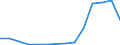 Exporte 20143310 Ungesättigte acyclische sowie alicyclische einbasische Carbonsäuren und ihre Anhydride, Halogenide, Peroxide und Peroxysäuren/ ihre Derivate (z. B. Acrylsäure)                                    /in 1000 kg /Meldeland: Estland