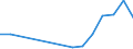 Exporte 20143310 Ungesättigte acyclische sowie alicyclische einbasische Carbonsäuren und ihre Anhydride, Halogenide, Peroxide und Peroxysäuren/ ihre Derivate (z. B. Acrylsäure)                                  /in 1000 Euro /Meldeland: Estland