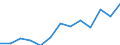 Exports 20143320 Esters of acrylic acid                                                                                                                                                                              /in 1000 Euro /Rep.Cnt: France