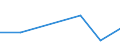 Exports 20143320 Esters of acrylic acid                                                                                                                                                                          /in 1000 Euro /Rep.Cnt: Luxembourg