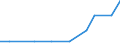 Exports 20143320 Esters of acrylic acid                                                                                                                                                                               /in 1000 kg /Rep.Cnt: Estonia