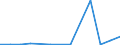 Exports 20143320 Esters of acrylic acid                                                                                                                                                                                /in 1000 kg /Rep.Cnt: Latvia