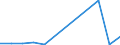 Exports 20143320 Esters of acrylic acid                                                                                                                                                                              /in 1000 Euro /Rep.Cnt: Latvia