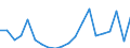 Exports 20143330 Methacrylic acid and its salts                                                                                                                                                                   /in 1000 kg /Rep.Cnt: Netherlands