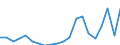 Exports 20143330 Methacrylic acid and its salts                                                                                                                                                                 /in 1000 Euro /Rep.Cnt: Netherlands