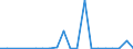 Exports 20143330 Methacrylic acid and its salts                                                                                                                                                                      /in 1000 Euro /Rep.Cnt: Sweden