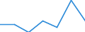 Exports 20143330 Methacrylic acid and its salts                                                                                                                                                                     /in 1000 Euro /Rep.Cnt: Finland