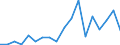 Exports 20143330 Methacrylic acid and its salts                                                                                                                                                                       /in 1000 kg /Rep.Cnt: Austria