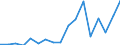 Exports 20143330 Methacrylic acid and its salts                                                                                                                                                                     /in 1000 Euro /Rep.Cnt: Austria