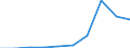 Exports 20143330 Methacrylic acid and its salts                                                                                                                                                                      /in 1000 Euro /Rep.Cnt: Poland