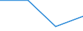 Exports 20143330 Methacrylic acid and its salts                                                                                                                                                                     /in 1000 Euro /Rep.Cnt: Hungary