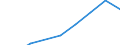 Apparent Consumption 20143350 Oleic, linoleic or linolenic acids/ their salts and esters                                                                                                                               /in 1000 kg /Rep.Cnt: France