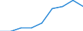 Apparent Consumption 20143350 Oleic, linoleic or linolenic acids/ their salts and esters                                                                                                                             /in 1000 Euro /Rep.Cnt: France