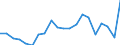 Exports 20143350 Oleic, linoleic or linolenic acids/ their salts and esters                                                                                                                                     /in 1000 Euro /Rep.Cnt: Netherlands