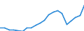 Exports 20143350 Oleic, linoleic or linolenic acids/ their salts and esters                                                                                                                                         /in 1000 Euro /Rep.Cnt: Germany