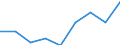 Production sold 20143350 Oleic, linoleic or linolenic acids/ their salts and esters                                                                                                                                 /in 1000 Euro /Rep.Cnt: Germany