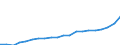 Exports 20143350 Oleic, linoleic or linolenic acids/ their salts and esters                                                                                                                                             /in 1000 kg /Rep.Cnt: Italy