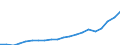 Exports 20143350 Oleic, linoleic or linolenic acids/ their salts and esters                                                                                                                                           /in 1000 Euro /Rep.Cnt: Italy